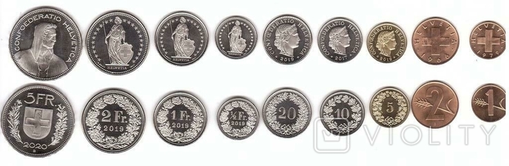 Switzerland Switzerland - set of 9 coins 1 2 5 10 20 Rappen 1/2 1 2 5 Francs 1966 - 2020