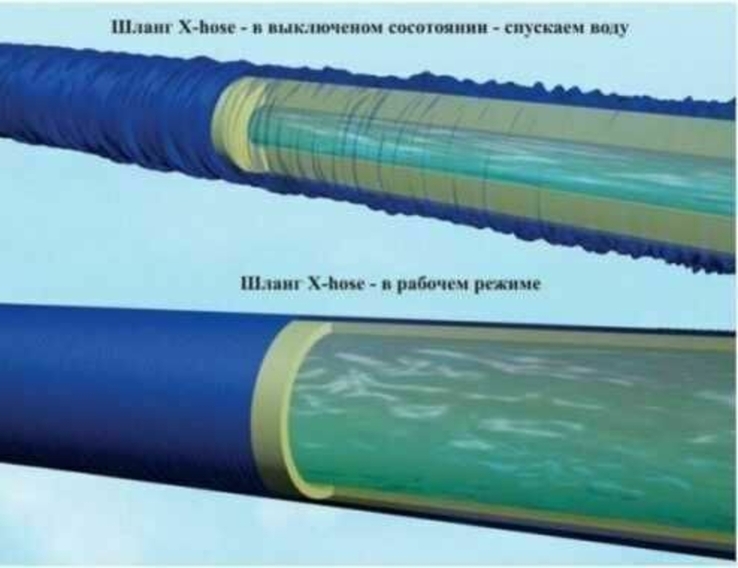 60метров Шланг поливочный X Hose, фото №7