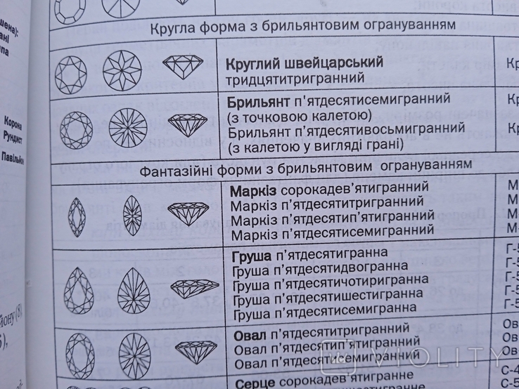 Як оцінювати коштовності з дорогоцінних каменів і металів, фото №11