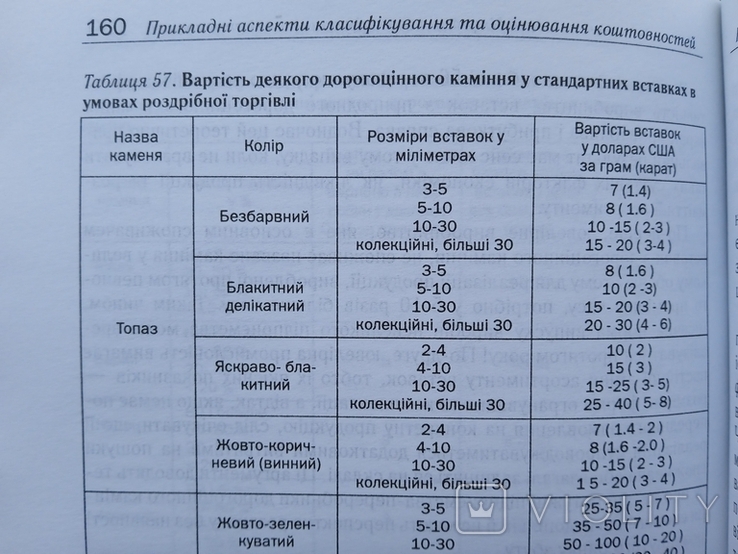 Як оцінювати коштовності з дорогоцінних каменів і металів, фото №13