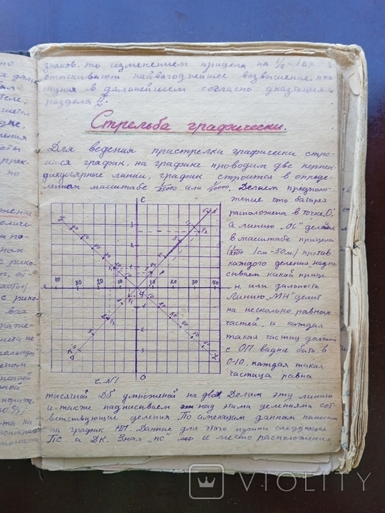Фронтовой дневник и записи артилериста 1943 - 1945 год РАУ Талгар, фото №6