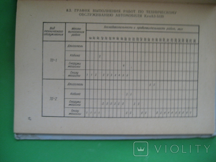 Сборник тех документации пункта тех обслуживания и ремонта книга 3 1982 г, фото №12