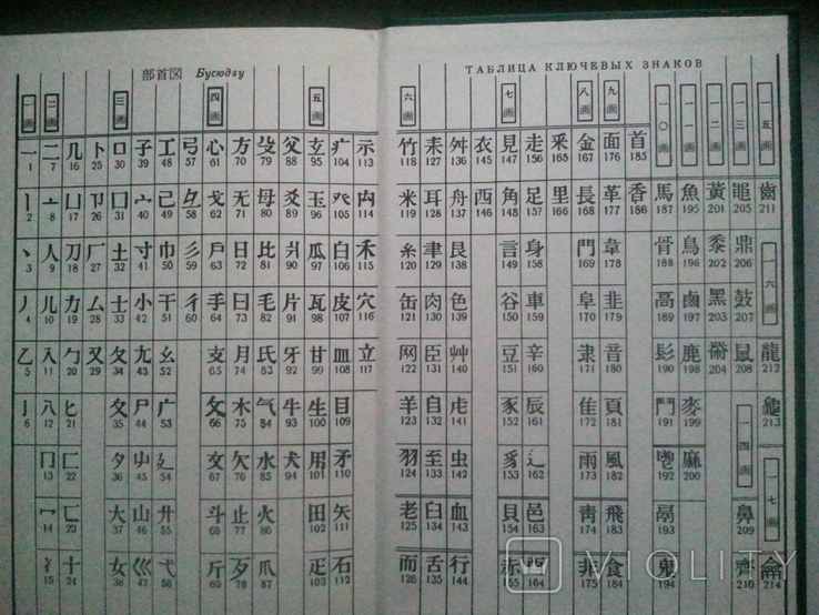 Japanese-Russian scientific and technical hieroglyphic dictionary. In 2 vols. Volume 1., photo number 9