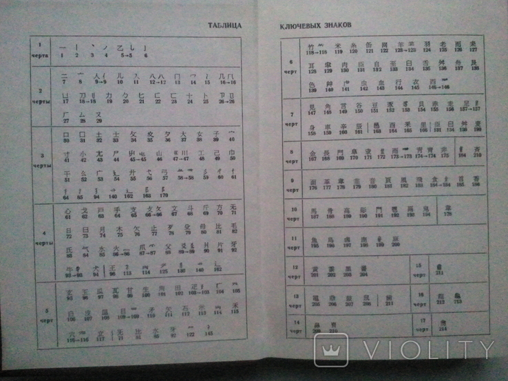 Concise Japanese-Russian dictionary of hieroglyphs.2 300 hieroglyphs., photo number 5