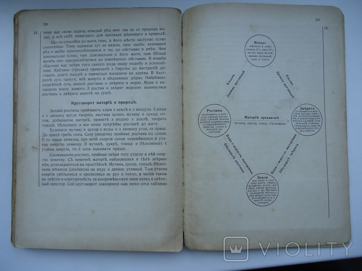 1924 р Наука природи для горожанских школ Подкарпатской Руси 3-4 ч., фото №7