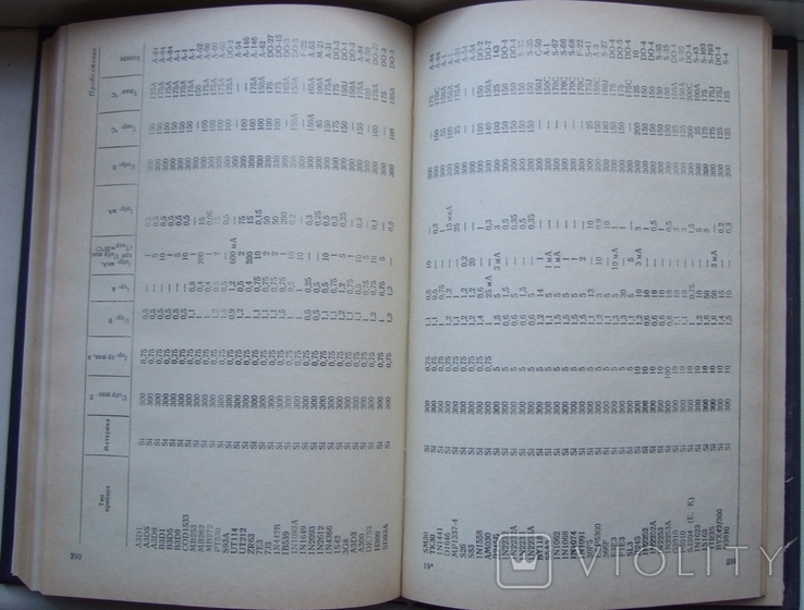 1990. Отечественные полкпроводниковые приборы и их зарубежные аналоги. Тираж 240000., фото №11