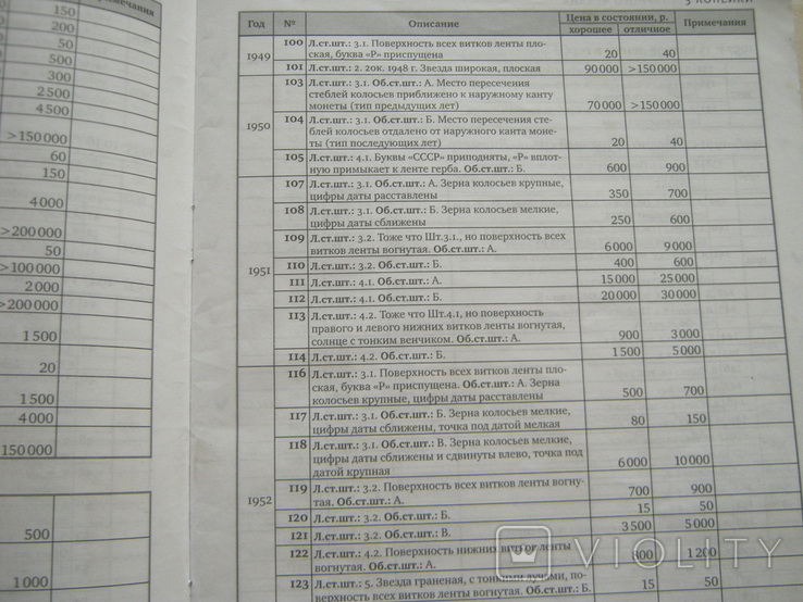 Монеты страны советов.Ценник.2010 г., фото №7