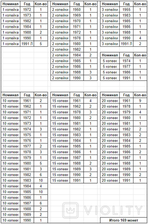 Coins of the USSR (1, 2, 3, 5, 10, 15, 20 kopecks) 1950-1991 - 169 pcs., photo number 8