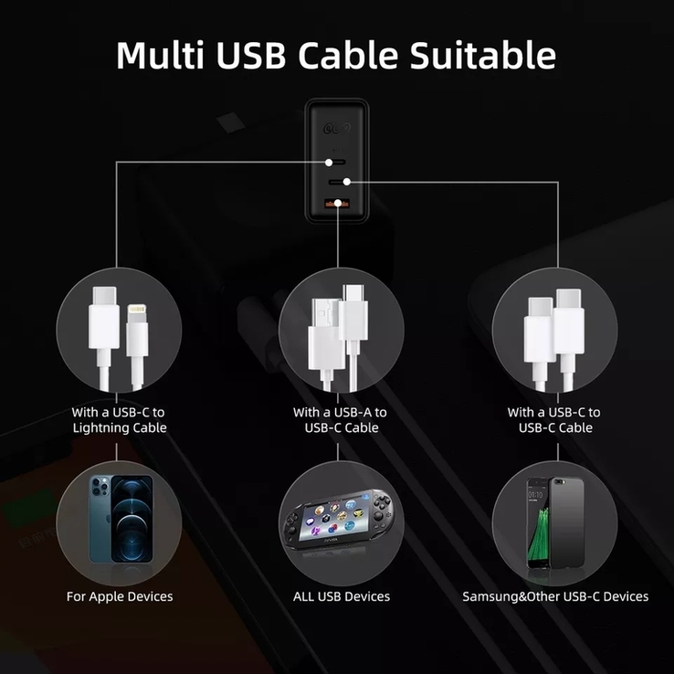 Ładowarka Ścienna QCY GN301 GaN 65W z 3 Portami USB, numer zdjęcia 6