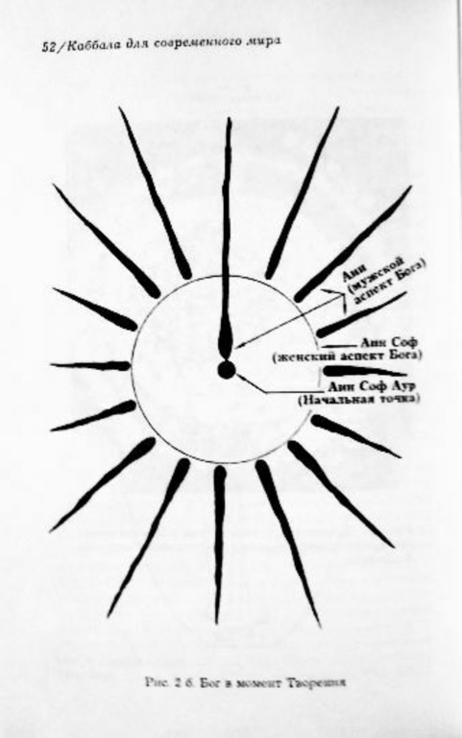 Каббала для современного мира. Миген Гонсалес -Уиплер, фото №9