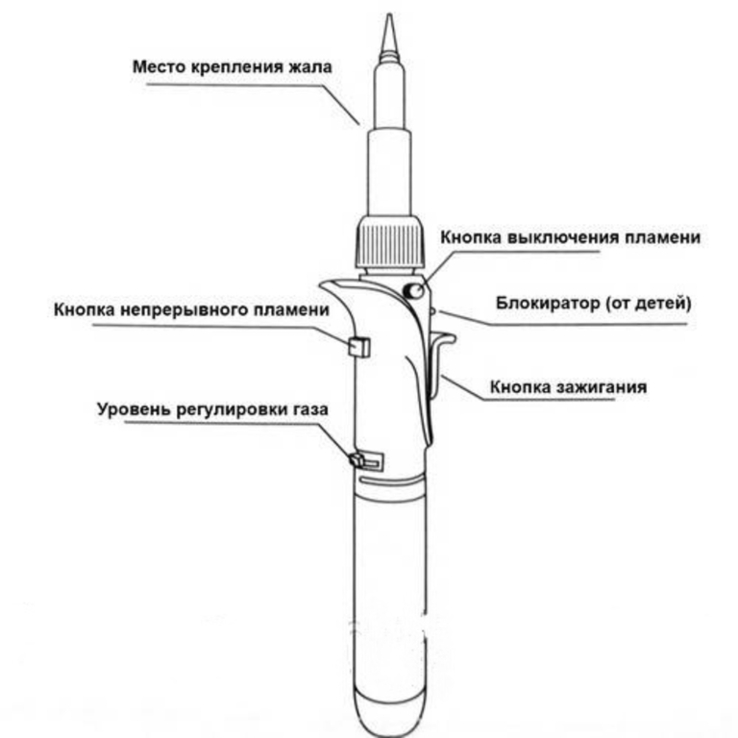 Газовый паяльник-горелка YZ-062 с комплектом насадок, фото №6