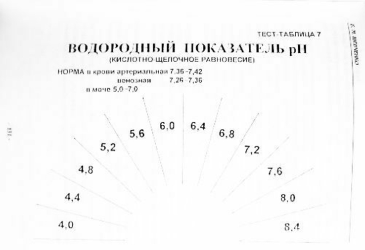 Радиоэтезиология - биофизика радиоэстезии. Б.М. Шевченко, photo number 11