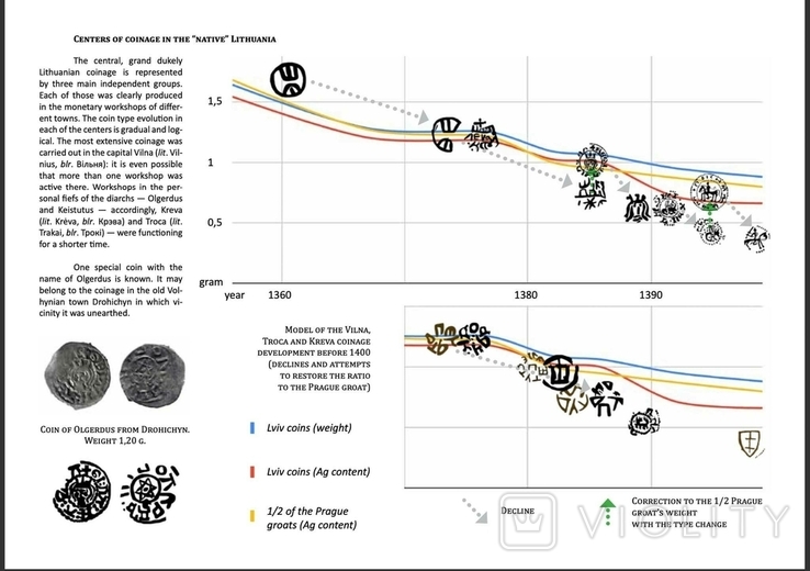 Каталог ранніх монет Великого князівства Литовського, фото №3