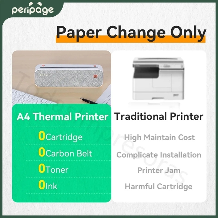 PeriPage A40 Bezprzewodowa przenośna drukarka termiczna do A4/A6/A7 / A8, numer zdjęcia 5