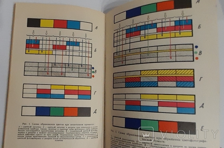 Книга "Позитивный процесс в цветной фотографии". М. А. Лихтциндер. 1969, фото №6
