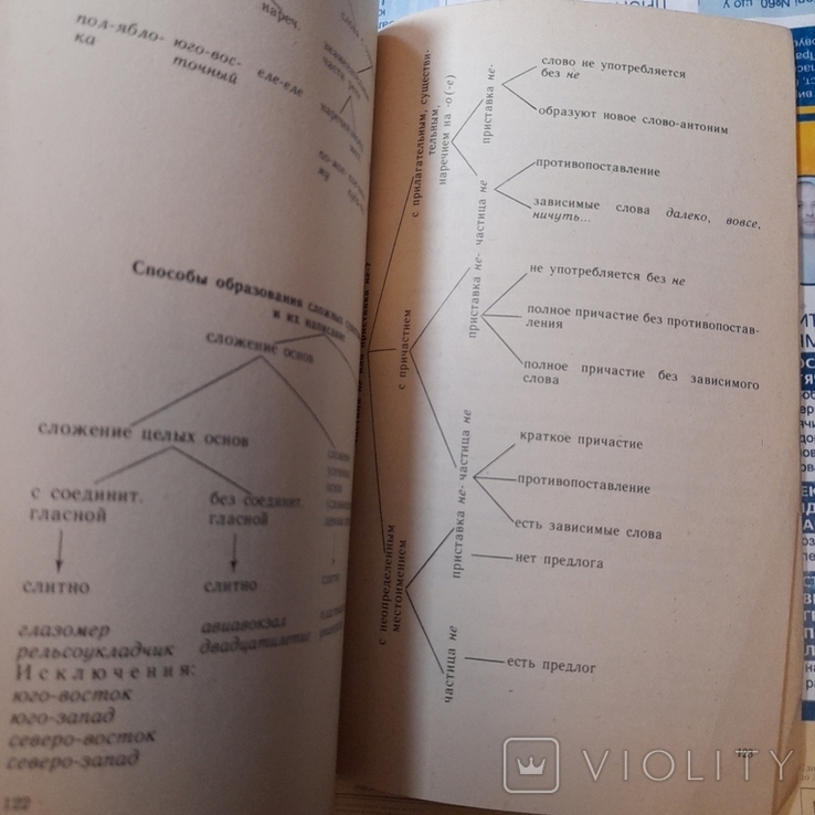 ЛЬвова "Язык в речевом общении" 1991, фото №5