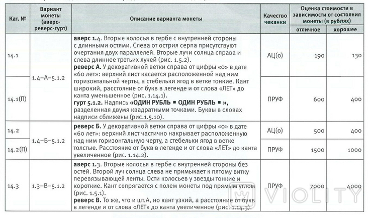 1 рубль 1982 60 лет образования СССР редкая разновидность (см. описание), фото №7