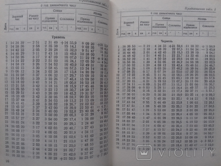 Короткий астрономічний календар. 1990 рік., фото №5