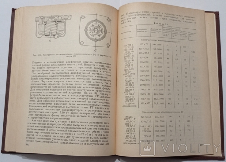 Електродинамічні гучномовці. Тир. 35 000 примірників. 272 с., фото №2