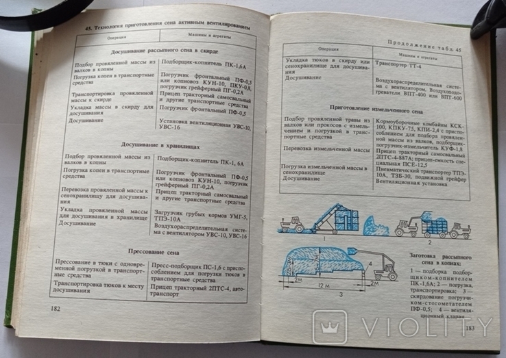 Трудова книжка агронома з кормовиробництва. – 232 с. (російською мовою)., фото №12