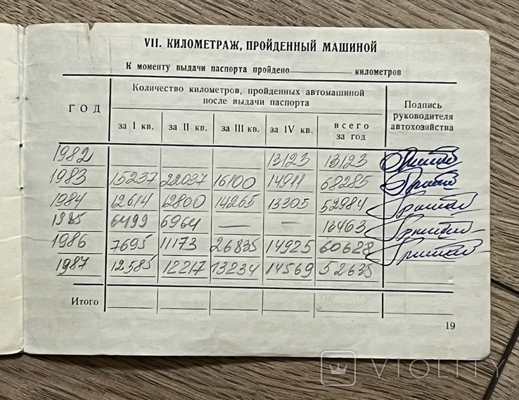 Технический паспорт на КАМАЗ 1982 года выпуска, фото №7