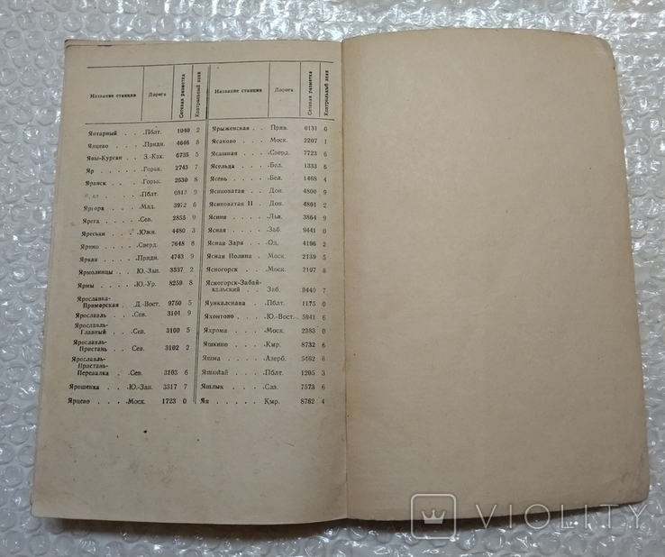 Алфавитный список станций железных дорог СССР, фото №5