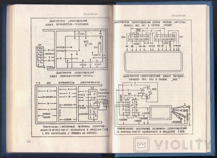Радіостанції Р-105м, Р-108м, Р-109м Технічний опис та інструкція з експлуатації, фото №3