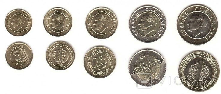 Туреччина Туреччина - Набір 5 монет 5 10 25 50 Kurus 1 ліра 2023