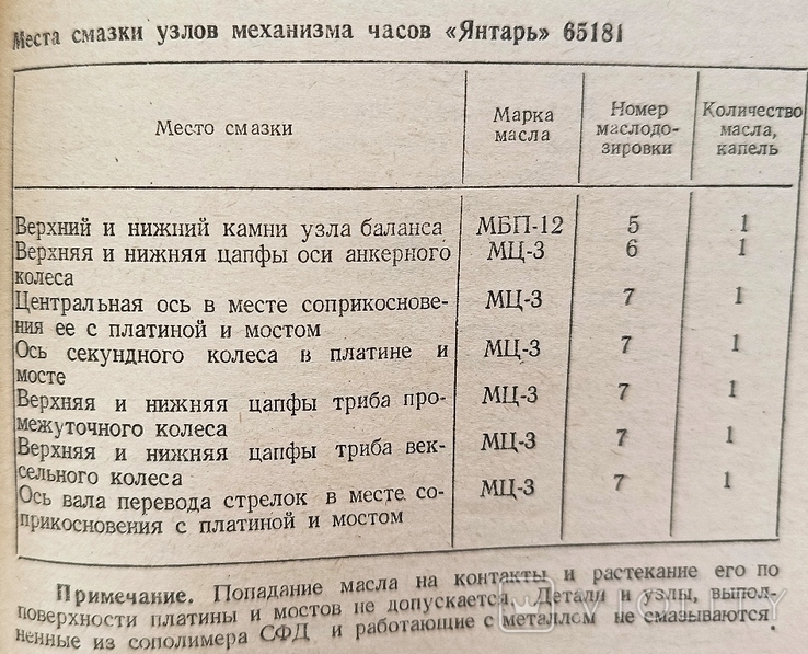 Ремонт часов и будильников. 1981 г. 128 стр. /03-03.Клд/, фото №6