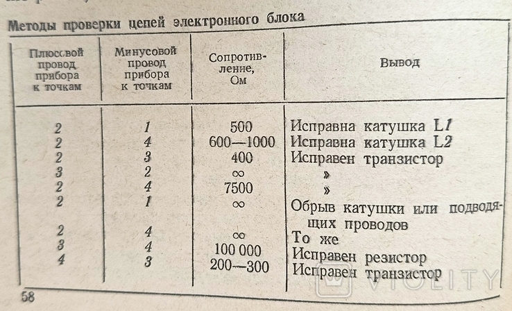 Ремонт часов и будильников. 1981 г. 128 стр. /03-03.Клд/, фото №7