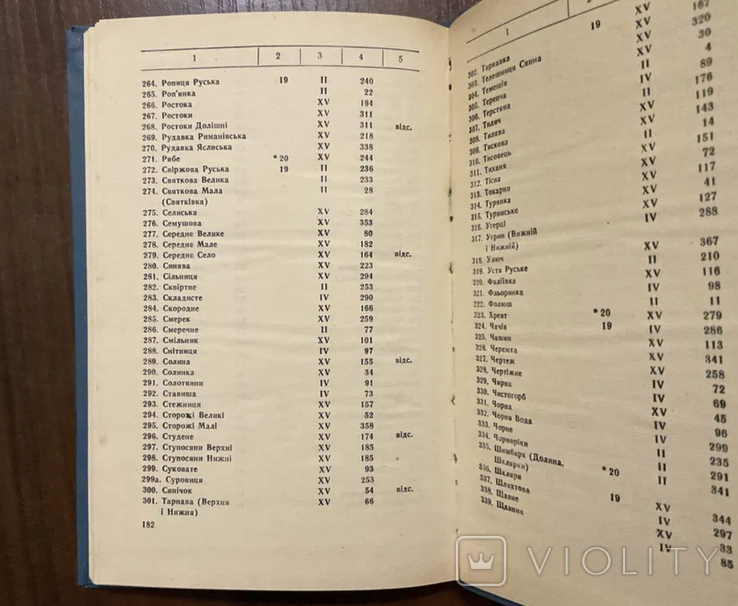 Прізвища галицьких лемків у 18 ст. І. Красовський 1993 Львів, фото №5