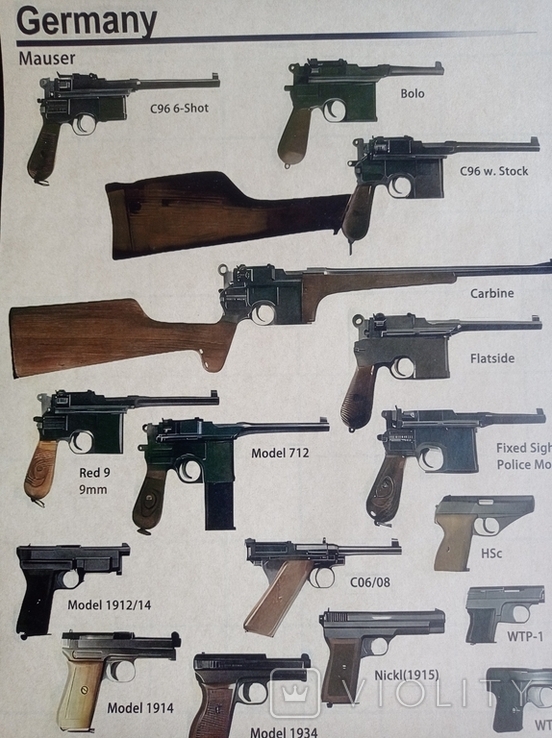 Постер "Моделі Німецького пістолета Маузер", фото №3