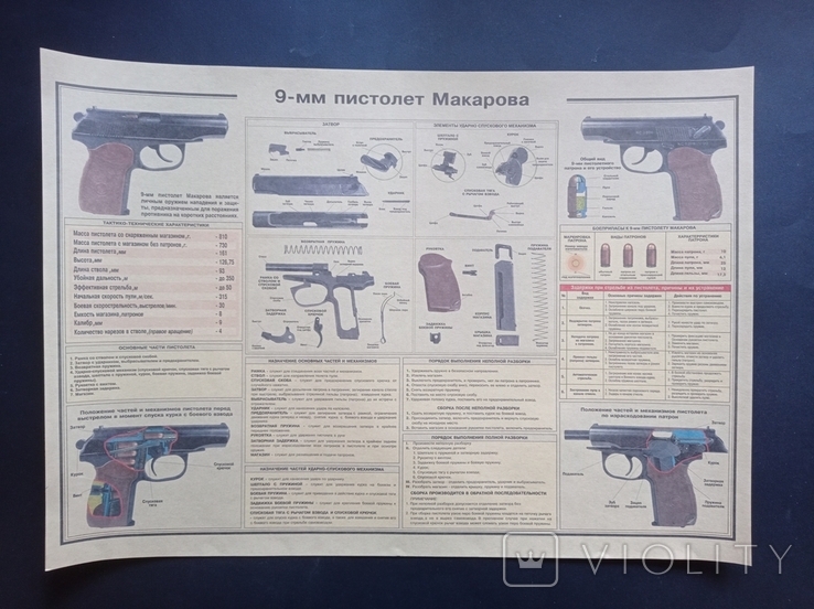Постер схема у вінтажному стилі "9 мм пістолет Макарова", фото №2