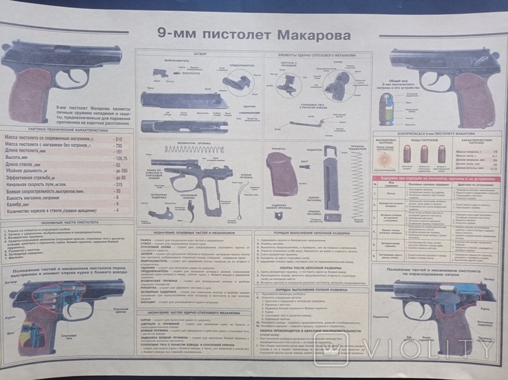 Постер схема у вінтажному стилі "9 мм пістолет Макарова", фото №3