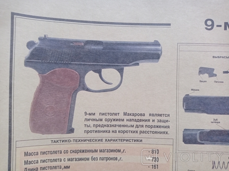 Постер схема у вінтажному стилі "9 мм пістолет Макарова", фото №5