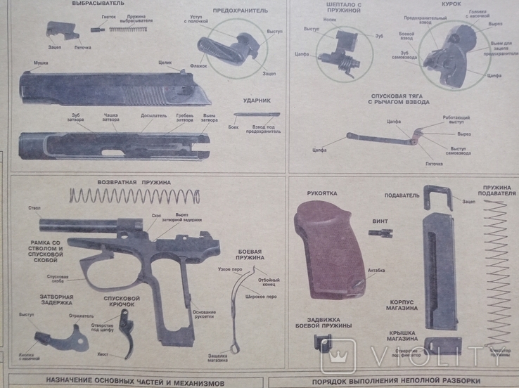Постер схема у вінтажному стилі "9 мм пістолет Макарова", фото №9
