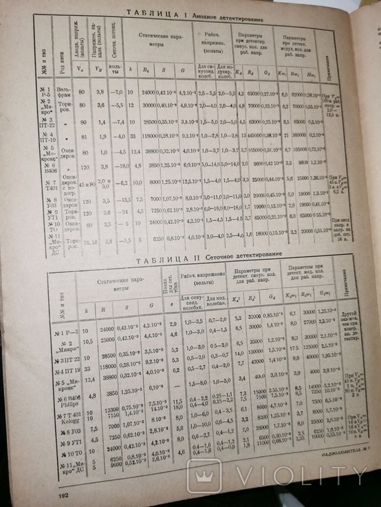 Журнал РАДИОлюбитель 1929год, фото №9
