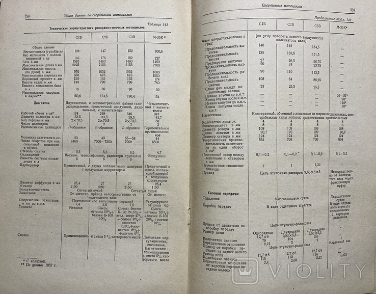 Советские мотоциклы.Иж-49,М-72,Иж-350,К1-Б,М1-А,К-125.Украинское отделение Машгиза 1954 г., фото №12