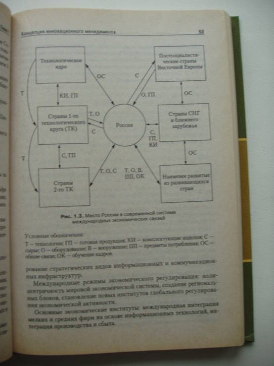 2002 Фатхутдинов Инновационный менеджмент, фото №10