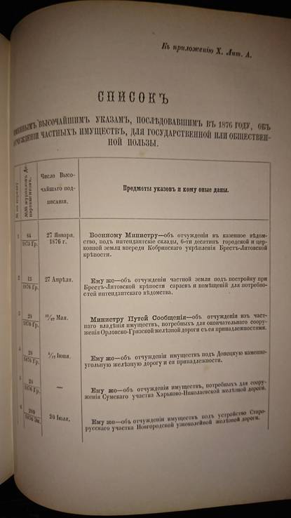 Отчет по Государственному Совету за 1876 год, фото №10