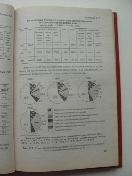 2002 Инновационный менеджмент Медынский, фото №7