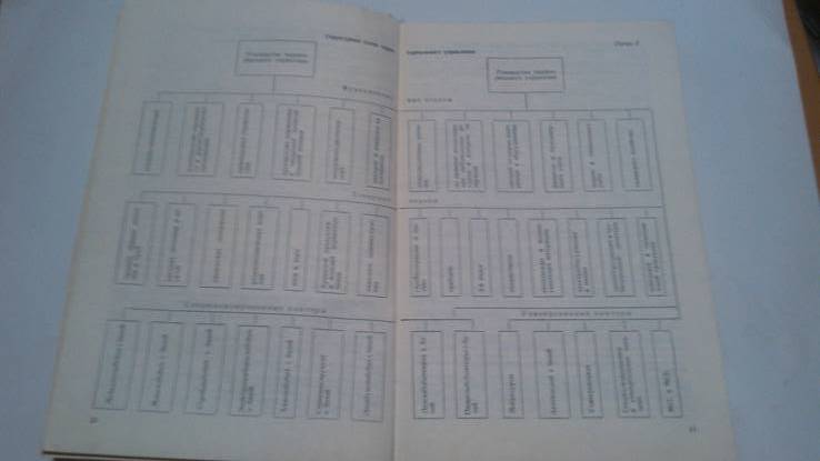Справочник по материально-техническому снабжению и сбыту, фото №5