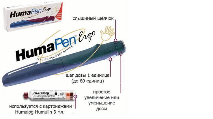 Шприц-ручка ХумаПен Эрго 2 (HumaPen Ergo 2) Eli Lilly &amp; Company США