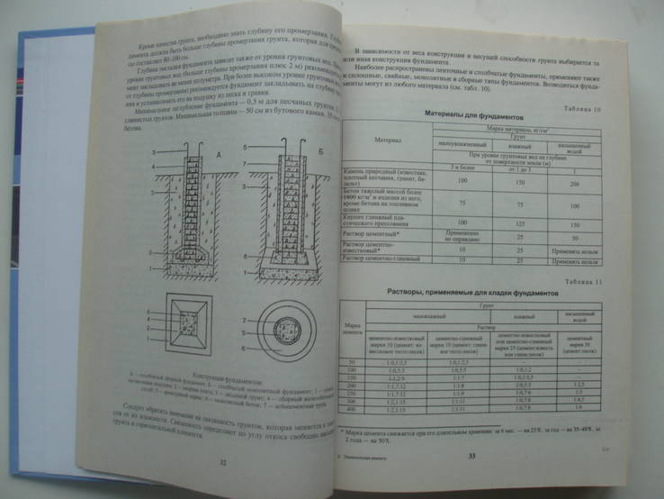 2007 Энциклопедия ремонта Секреты, фото №7