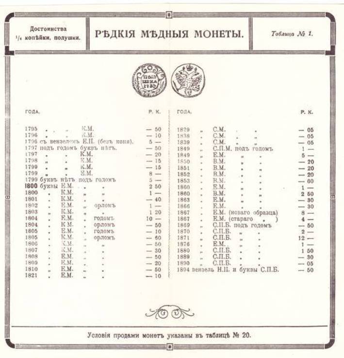 Нумизматические таблицы Л.П. Павлова репринт с издания 1916г., фото №3