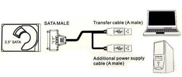 Адаптер переходник USB 2.0 на SATA 22 Pin 2.5" HDD+SSD (2 кабеля USB), numer zdjęcia 9