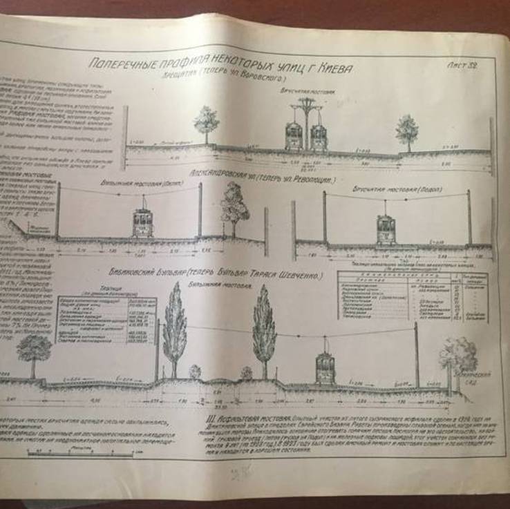 1927 Материалы для проектирования дорог, тир. 5200 экз., фото №6