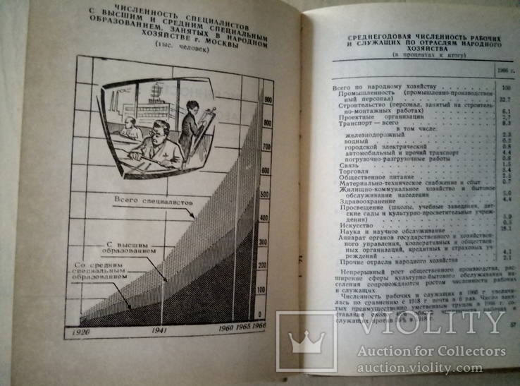 Москва в цифрах за годы советской власти Крат стат сборник 1967г, фото №5