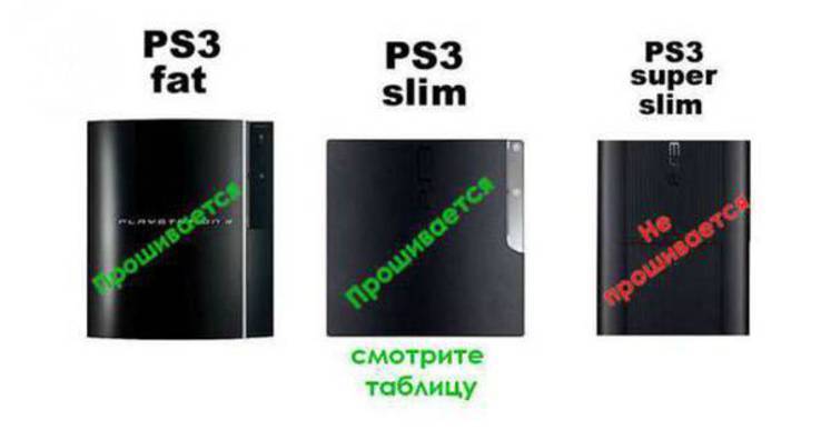 Ps3 прошита ли. Ps3 fat Slim super Slim. Ps3 Slim и super Slim отличия. Сони пс3 супер слим прошитая. PLAYSTATION 3 fat характеристики.