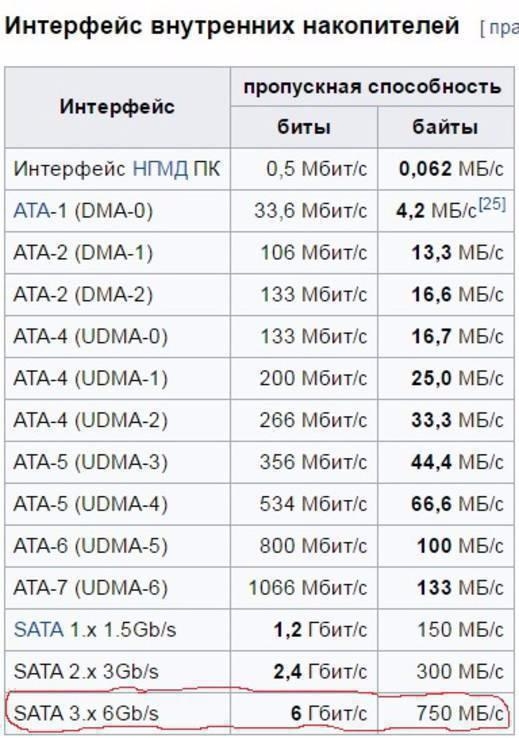 Адаптер переходник USB 3.0 на SATA 22 Pin 2.5" HDD + SSD, photo number 9